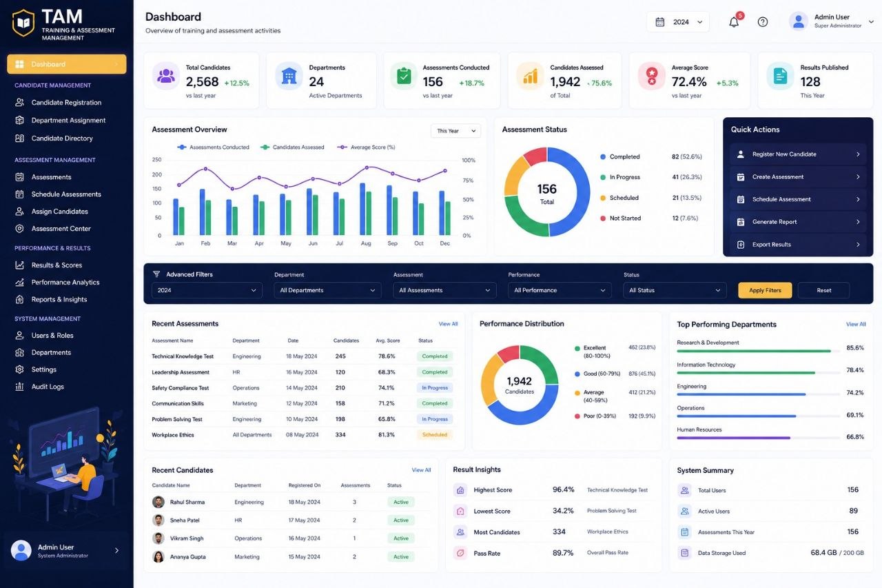 TAM — Training Assessment & Management Platform